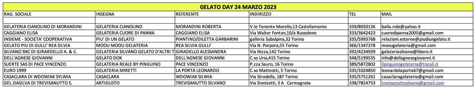 Gelatieri 2023.jpg