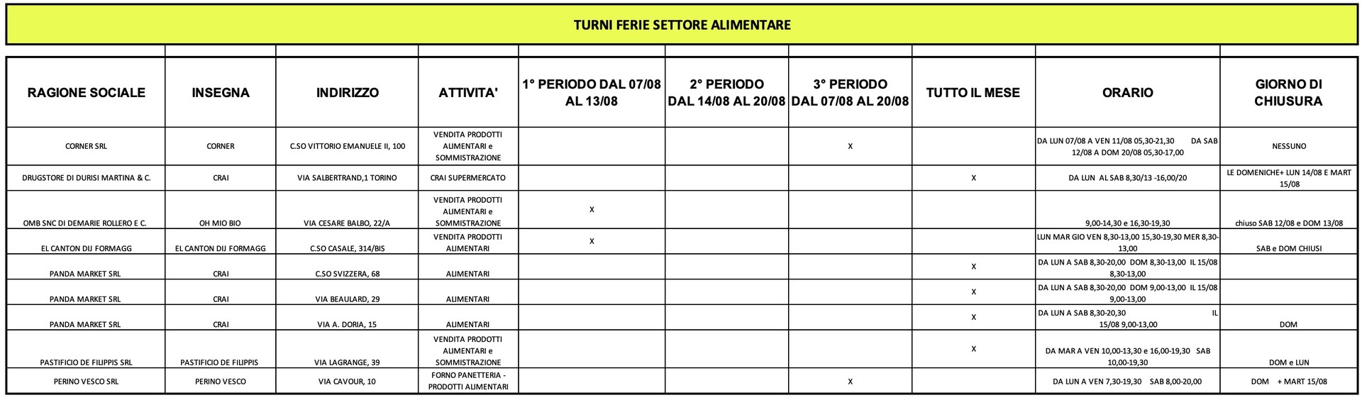 Chiusure alimentari.jpg